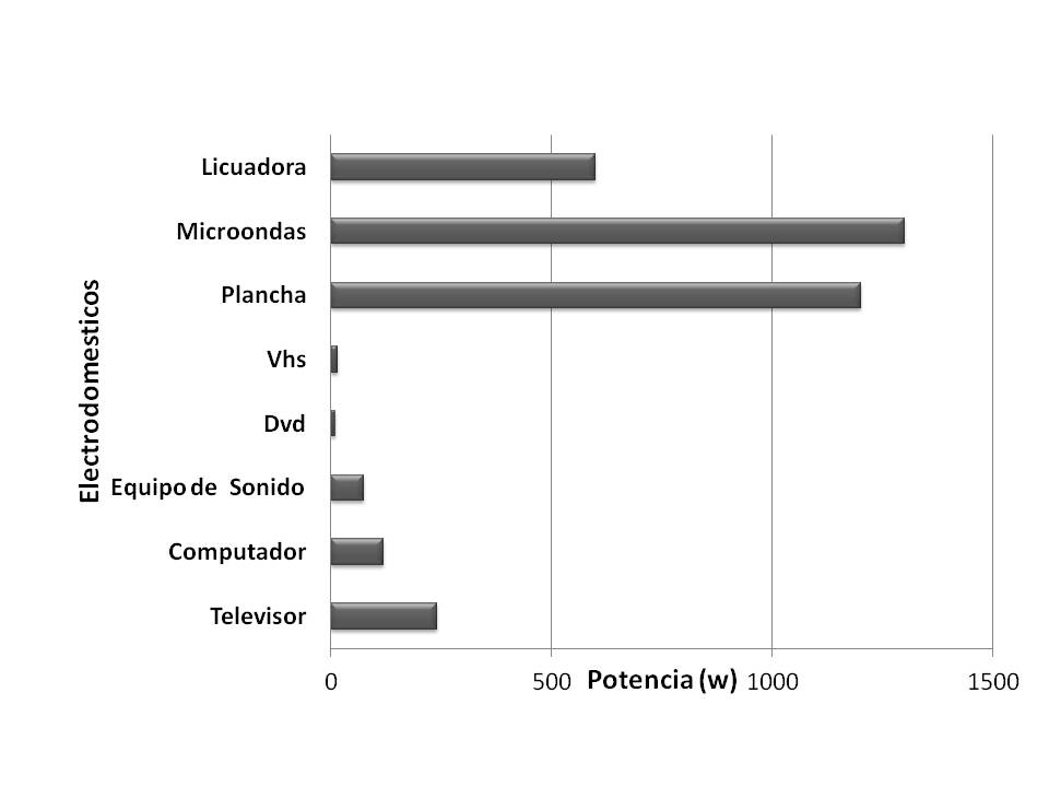 Graficas de fisica